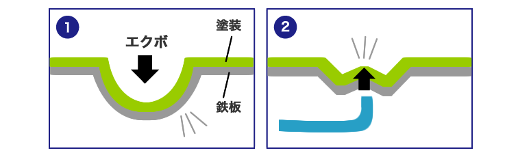 どうやってへこみを直すのか？1