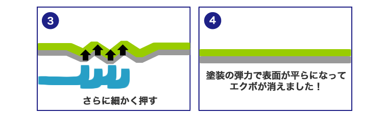 どうやってへこみを直すのか？2