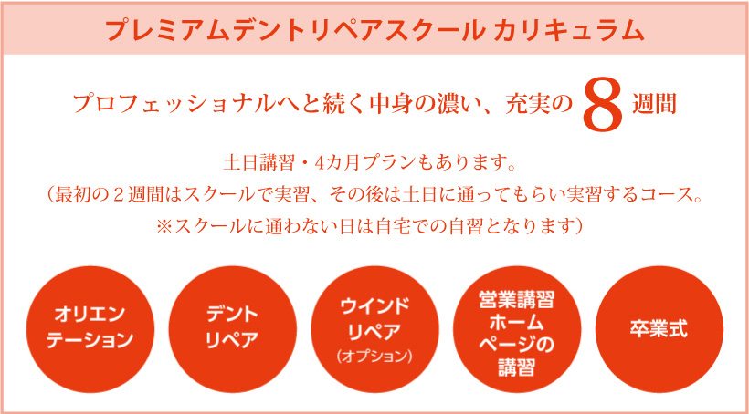 プレミアムデントリペアスクール　カリキュラム